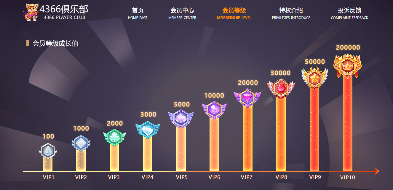 4366积分商城VIP升级任务